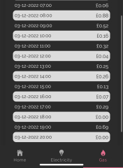 Heating on low all day- experiment 