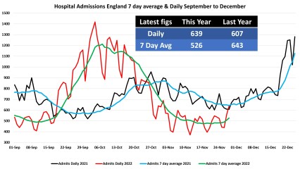 Data & analysis thread, started 9th April 2022