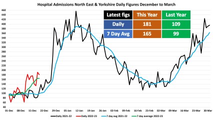 Data & analysis thread, started 9th April 2022