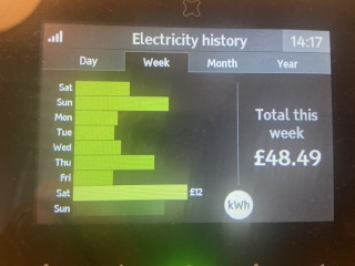 Incredibly high electricity usage whilst we’ve been away. WTF?! 