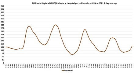 Data & analysis thread, started 9th April 2022