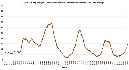 Data & analysis thread, started 9th April 2022