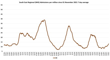 Data & analysis thread, started 9th April 2022