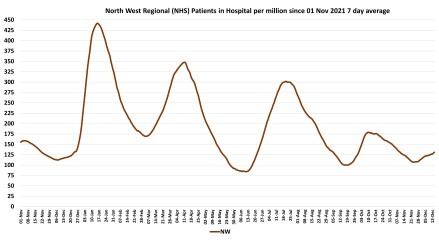 Data & analysis thread, started 9th April 2022