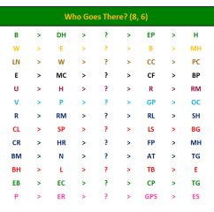 Stupidly difficult work quiz