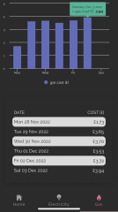 Heating on low all day- experiment 
