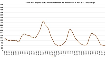 Data & analysis thread, started 9th April 2022