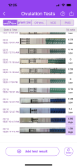 BBT and OPK charting