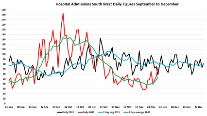 Data & analysis thread, started 9th April 2022
