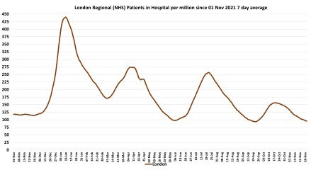 Data & analysis thread, started 9th April 2022