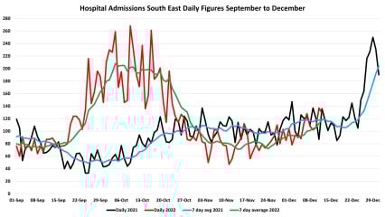 Data & analysis thread, started 9th April 2022