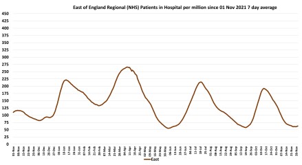 Data & analysis thread, started 9th April 2022