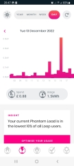 Help! Why has my smart meter increased so much?