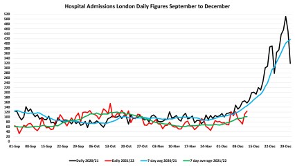 Data & analysis thread, started 9th April 2022