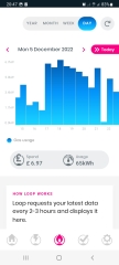 Help! Why has my smart meter increased so much?