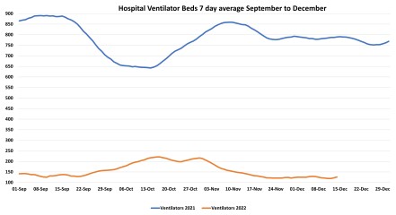 Data & analysis thread, started 9th April 2022