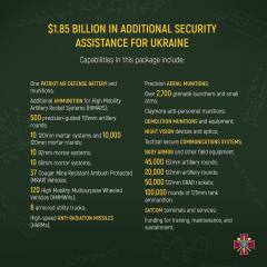 Ukraine Invasion: Part 36