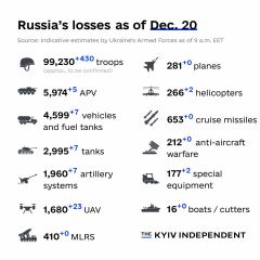 Ukraine Invasion: Part 36