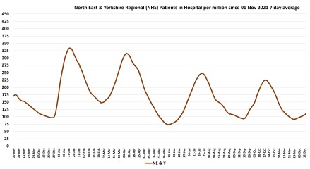 Data & analysis thread, started 9th April 2022