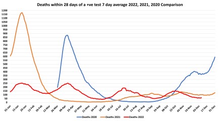 Data & analysis thread, started 9th April 2022
