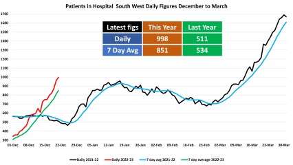 Data & analysis thread, started 9th April 2022