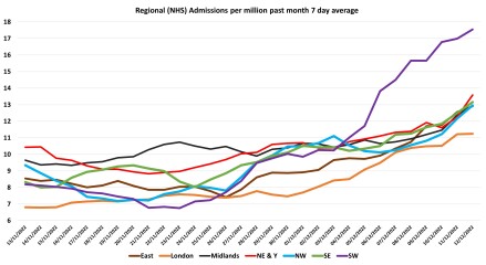 Data & analysis thread, started 9th April 2022