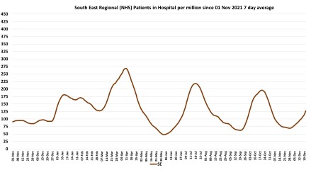 Data & analysis thread, started 9th April 2022