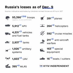 Ukraine Invasion: Part 36