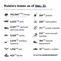 Ukraine Invasion: Part 36