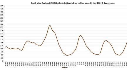 Data & analysis thread, started 9th April 2022