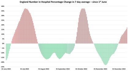 Data & analysis thread, started 9th April 2022