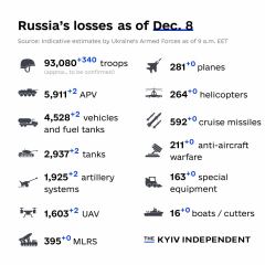 Ukraine Invasion: Part 36