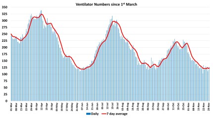 Data & analysis thread, started 9th April 2022