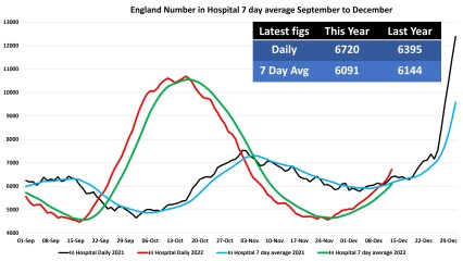 Data & analysis thread, started 9th April 2022