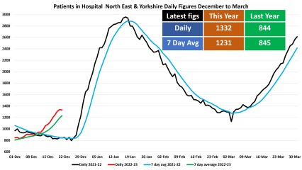 Data & analysis thread, started 9th April 2022