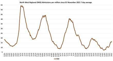 Data & analysis thread, started 9th April 2022