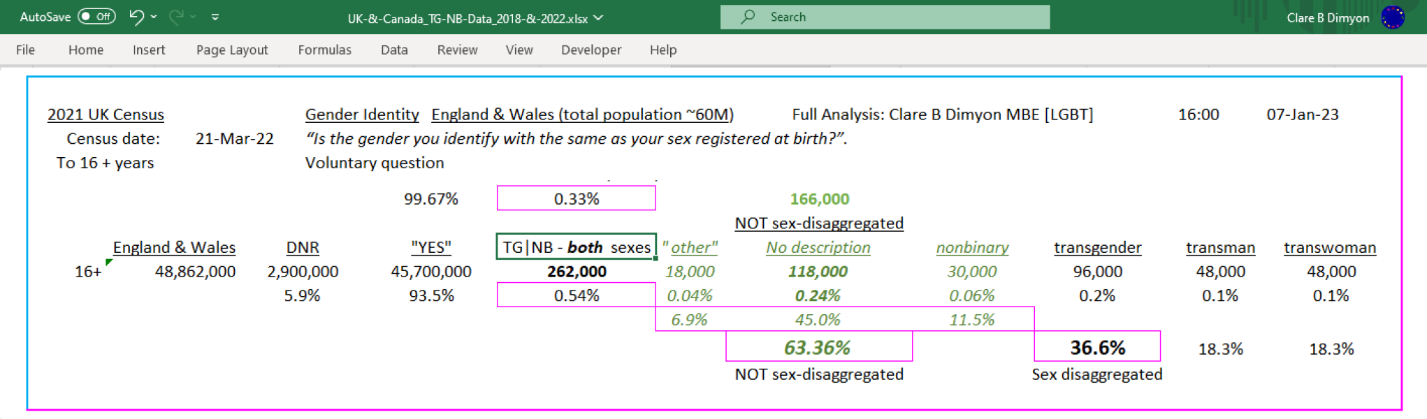 Stats re transgender in women's spaces