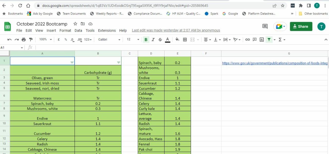 2023 Low Carb Bootcamp - THE PREP THREAD