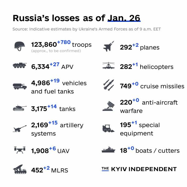 Ukraine Invasion: Part 37
