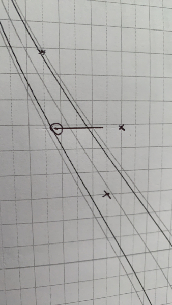 Due March 2023 - Thread 7