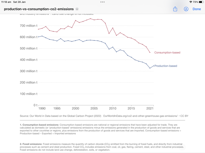 Positive action on climate change and sustainability