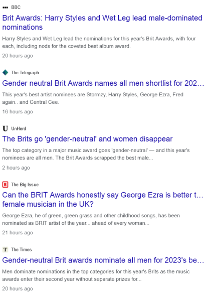 All 5 Brit nominees for Artist of the year (Gener neutral) are……..