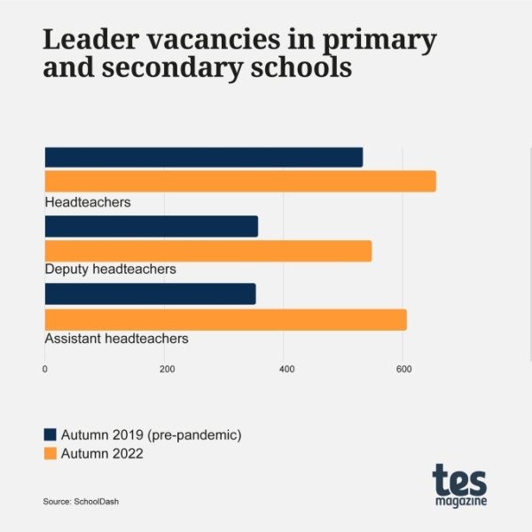 Militant leftie teachers will NOT be striking (NASUWT England)