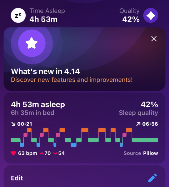 DRY JANUARY 2023! Been overindulging? Drinking crept up? Want to begin a healthy new you? This way please. All welcome!