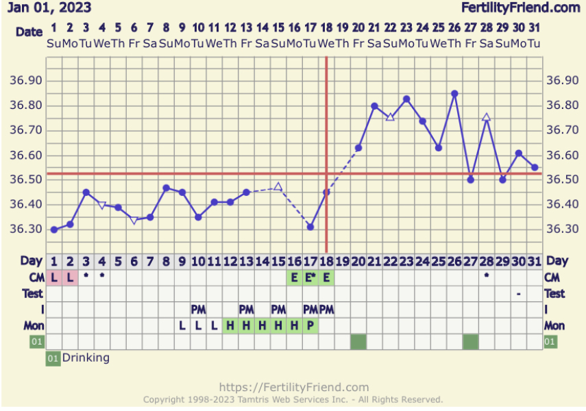 Support thread for those experiencing or recently experienced a MC/MMC - Thread 7. ALL welcome! 