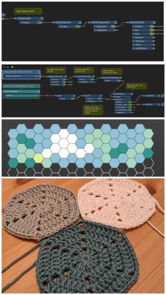 It's Crochet, Knit & Natter 10: New Year, New Yarn, New Thread!