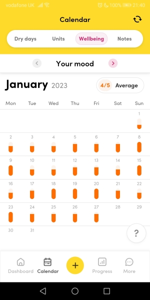 Mindfulness, Moderating and Not Texting In The Kitchen !