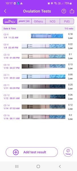 Please help!! Ovulation test have been consistently the same over the past 7 days...