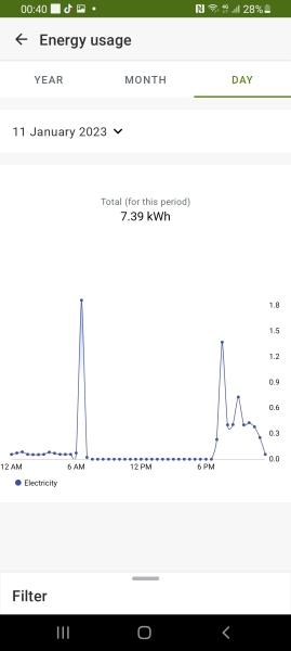 Don't know how to get me electric usage lower