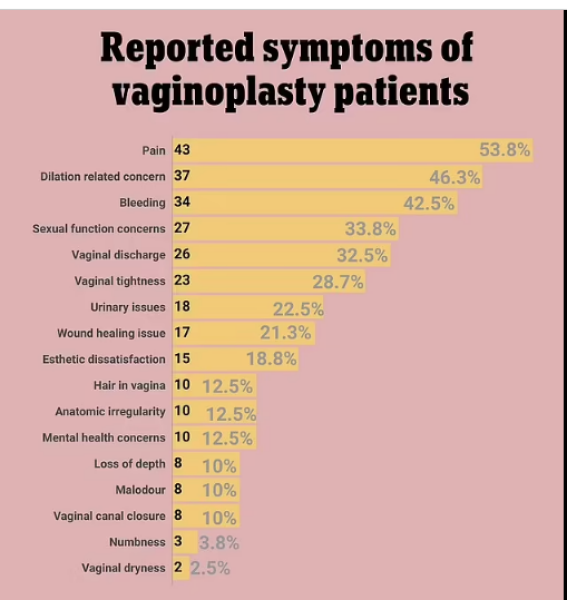 Complications from  trans surgery!